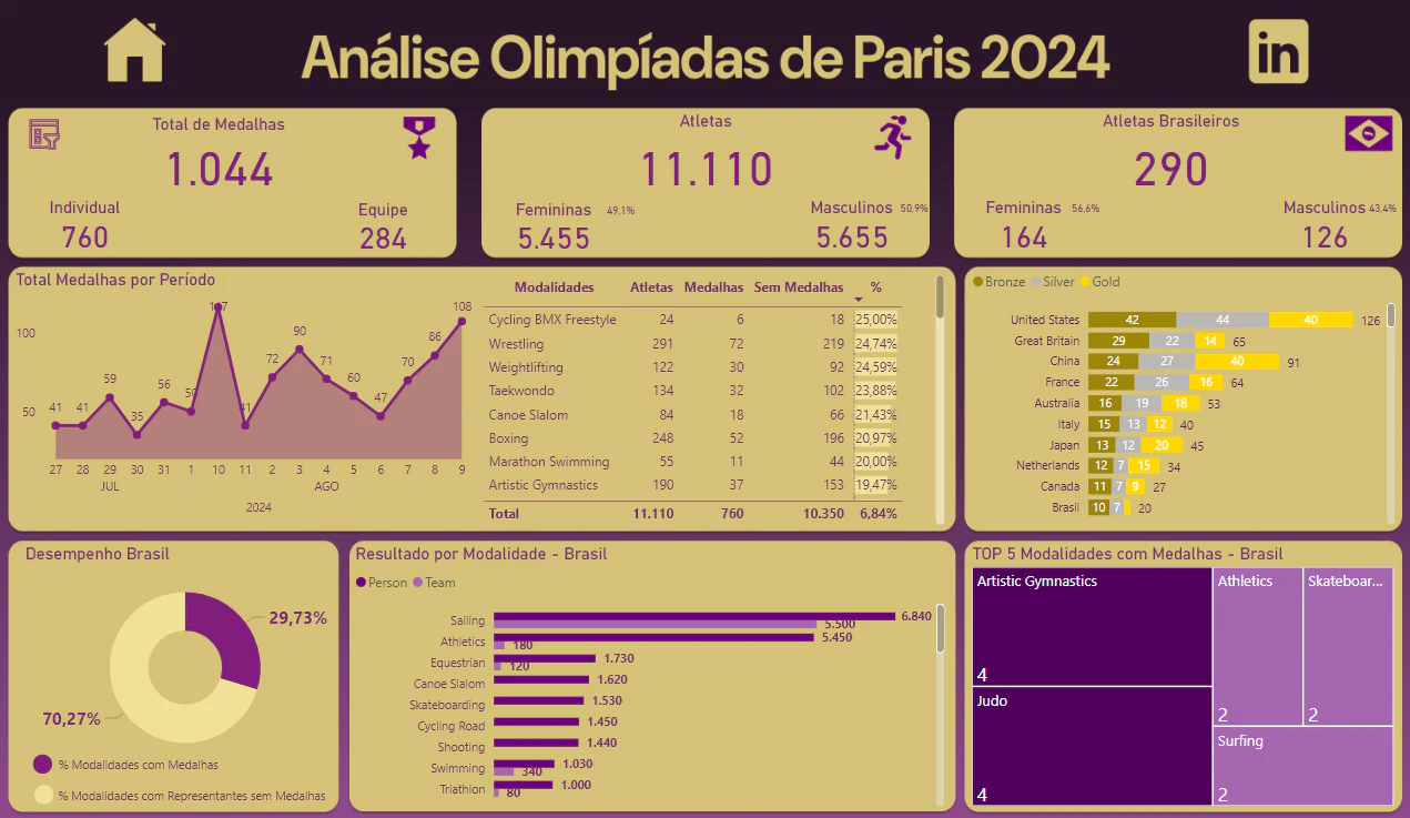 Olimpíadas de Paris 2024