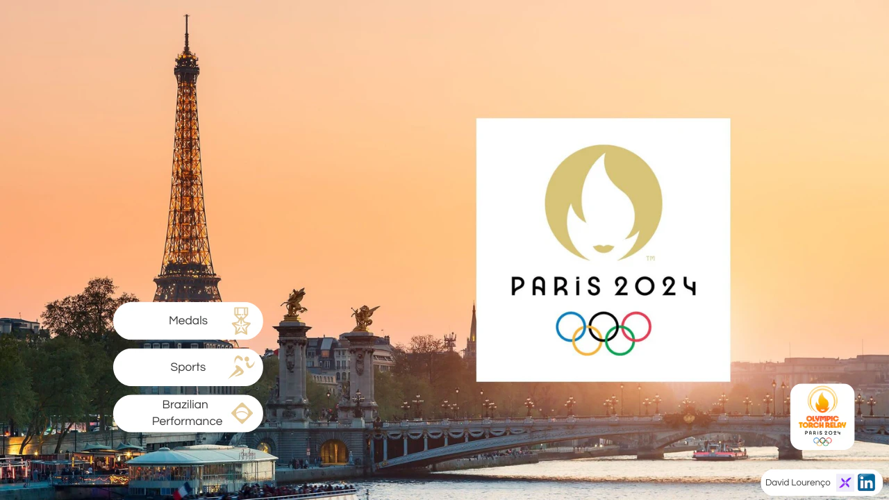 Paris 2024 Olympics