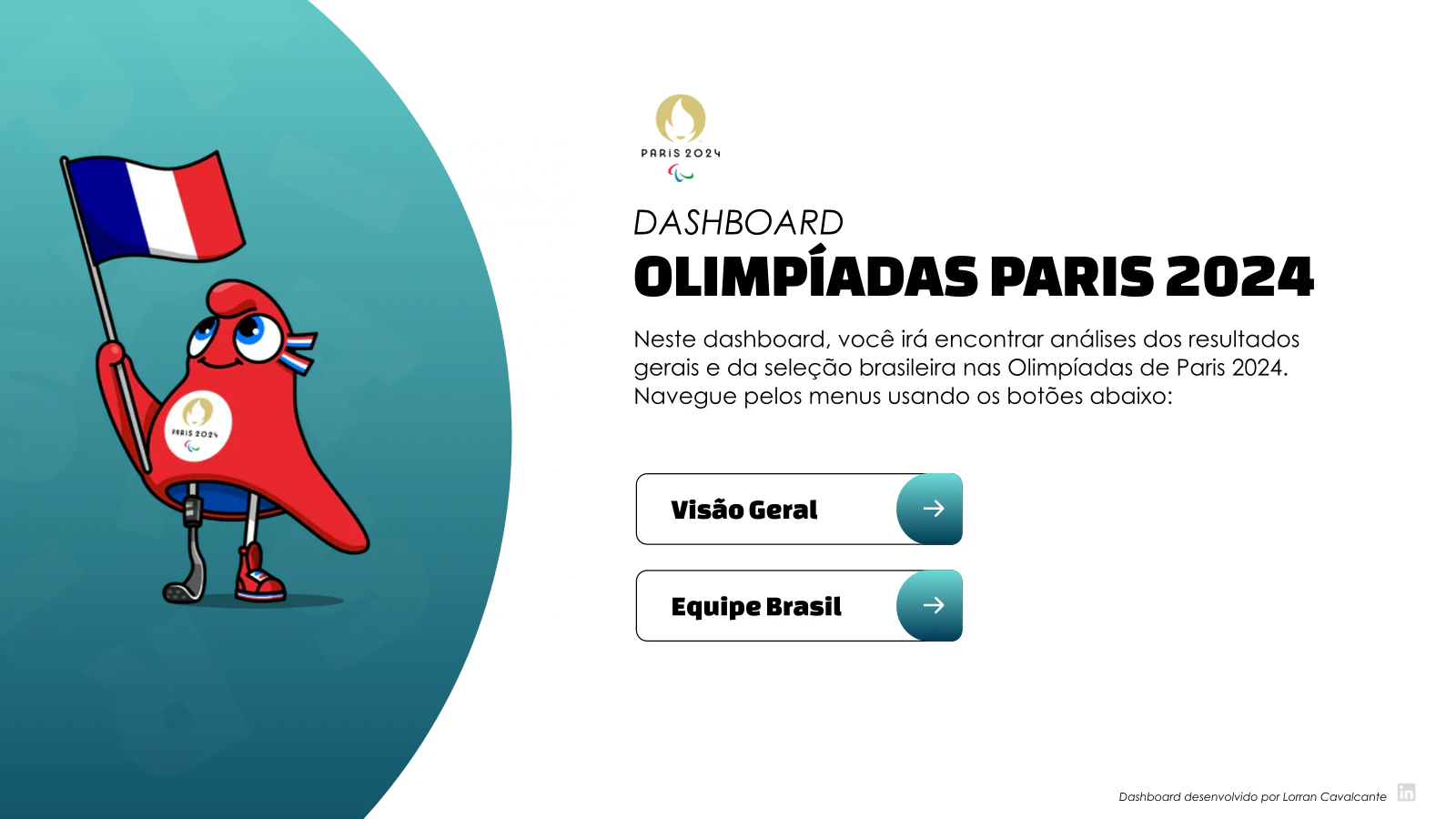 Dashboard Olimpíadas Paris 2024