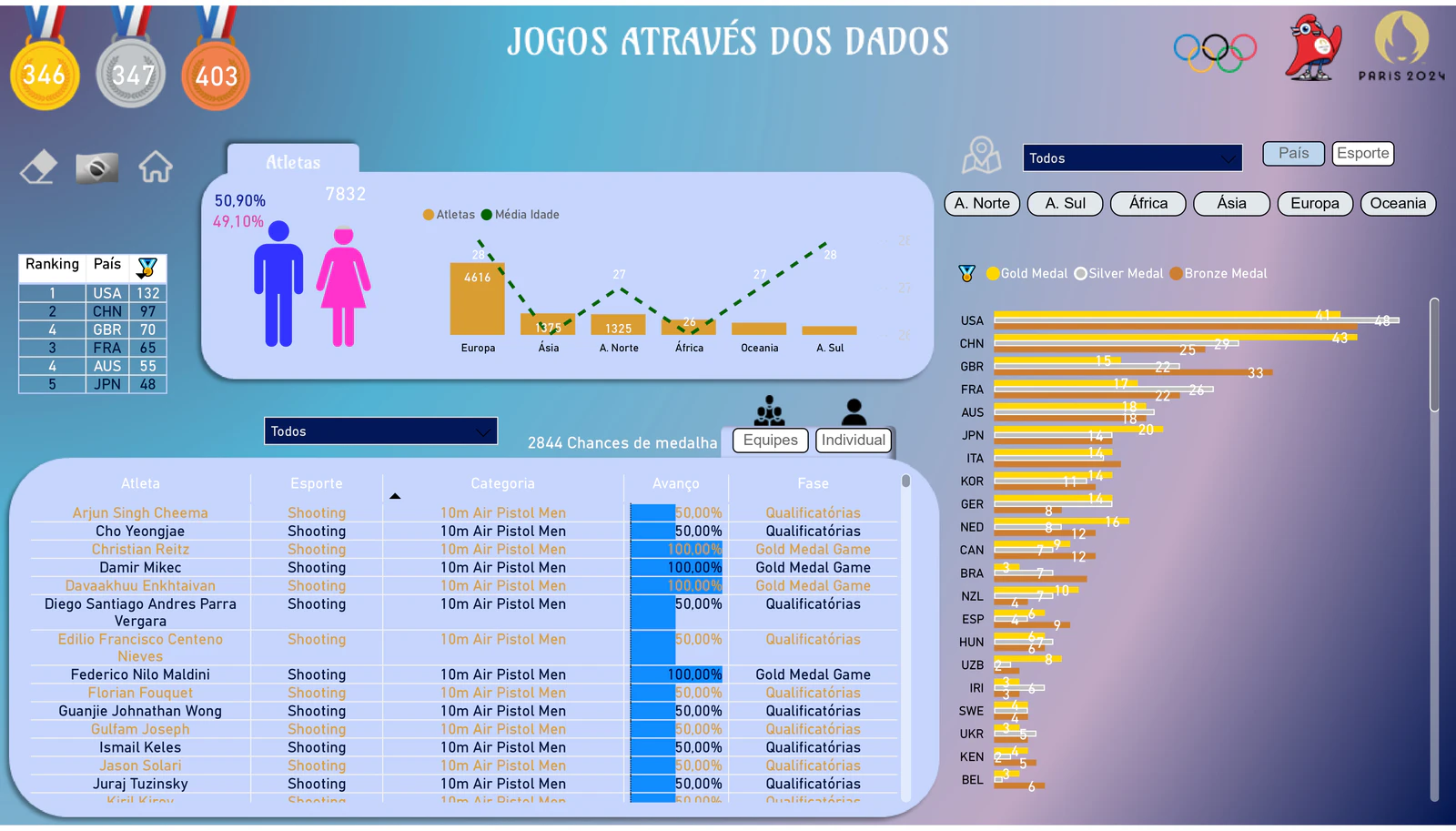 Padrão Olímpico