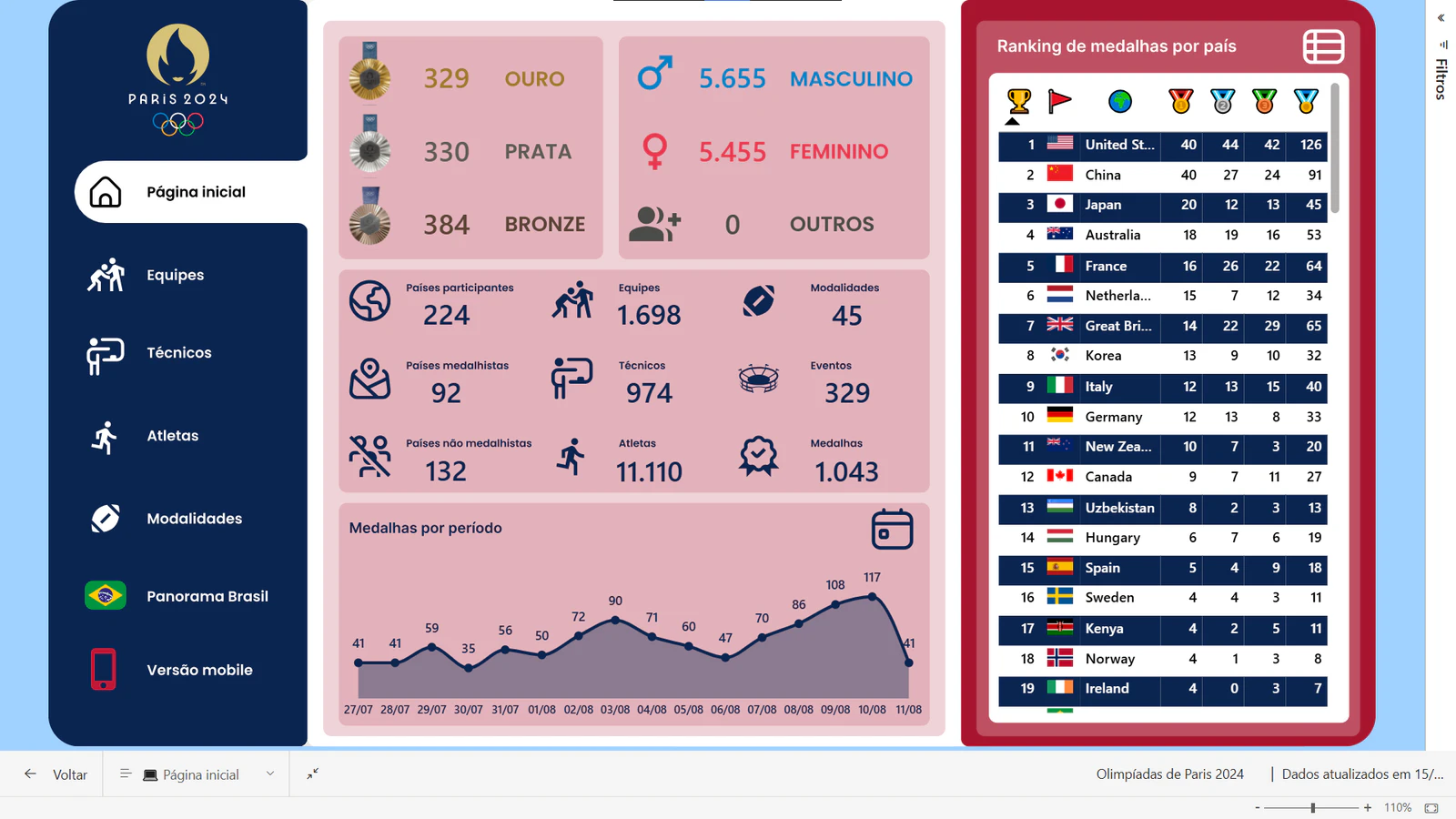 #009 Olimpíadas de Paris 2024