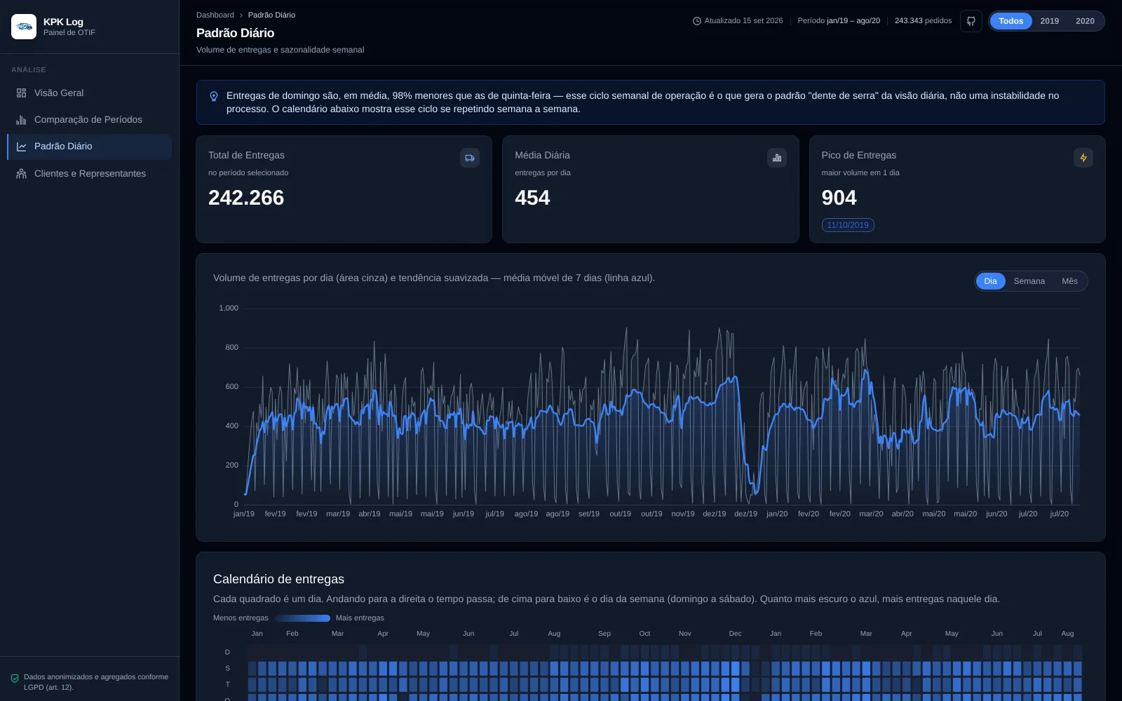 KPK Log — Dashboard de Logística e Cálculo de OTIF