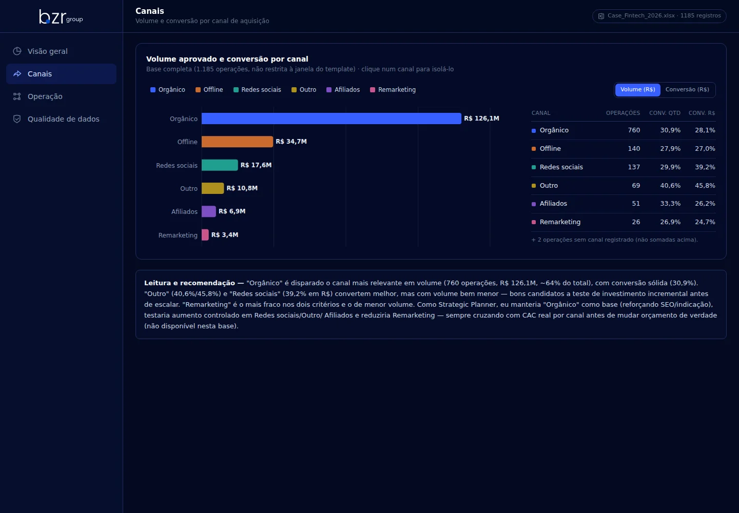 BZR Group: Dashboard Home Equity