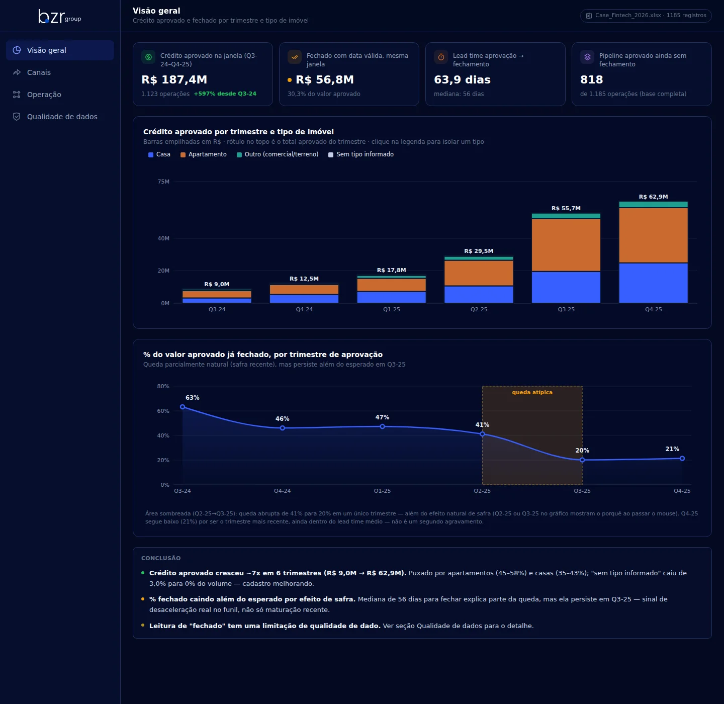 BZR Group: Dashboard Home Equity