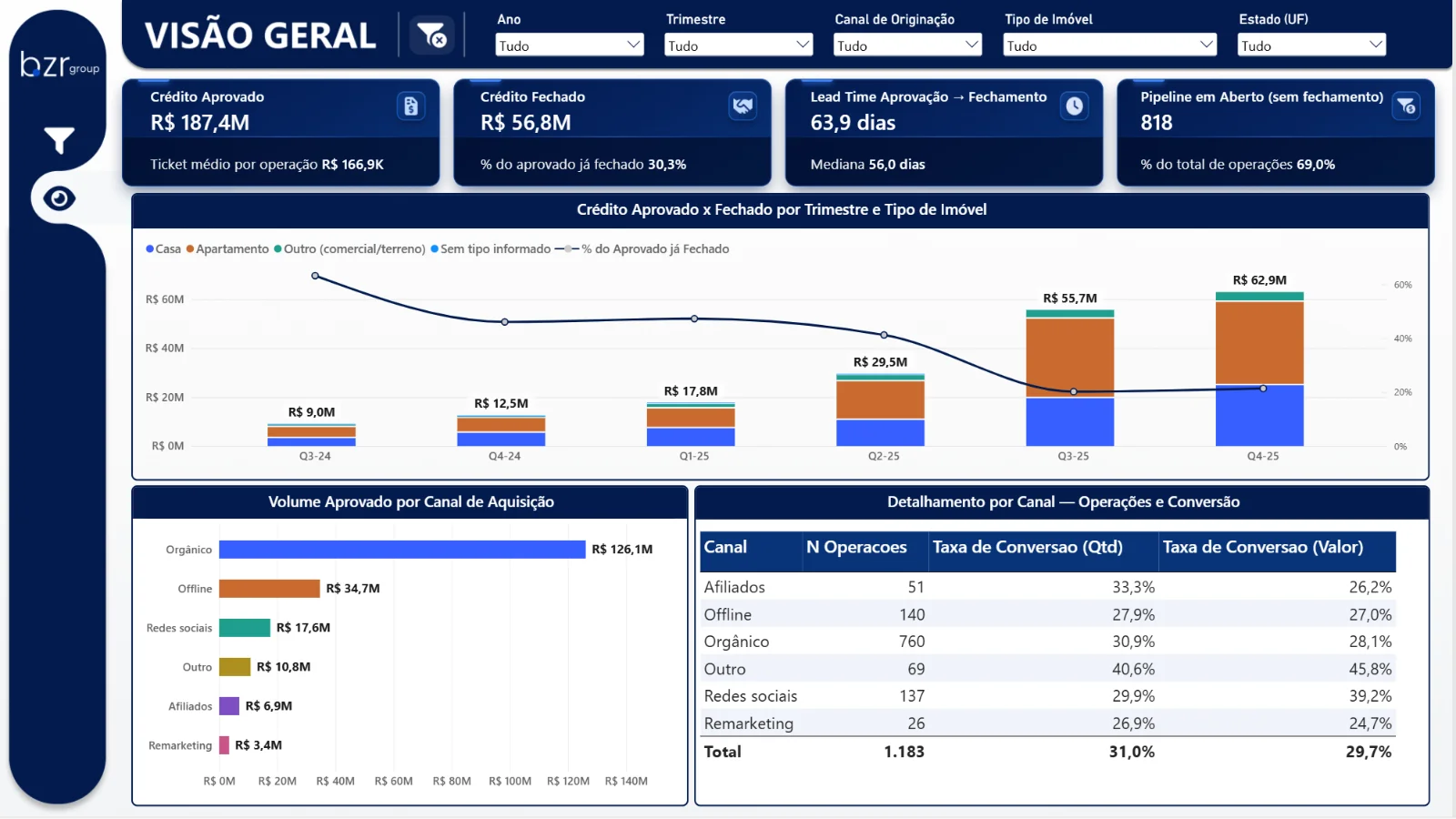 BZR Group: Dashboard Home Equity