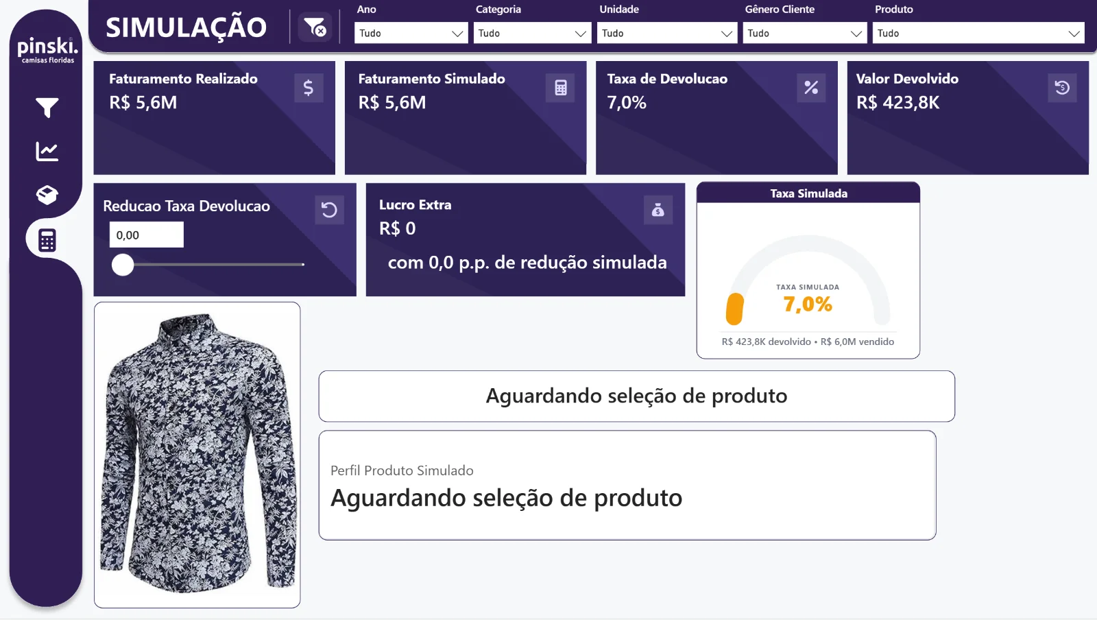 PINSKI Camisas Floridas — Diagnóstico de Vendas e Devoluções