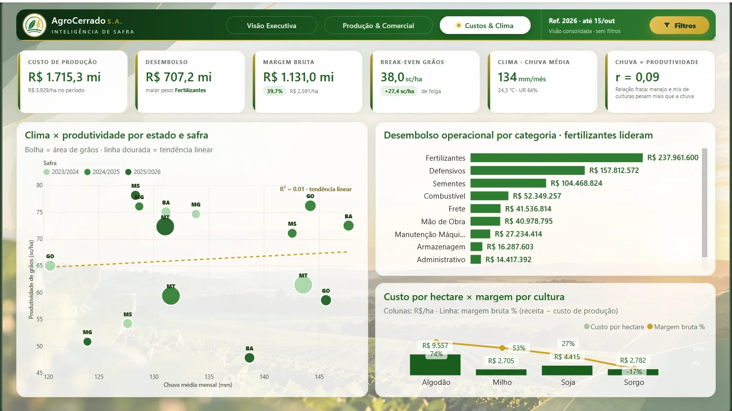Agro Cerrado: Do campo à diretoria: como um painel único transforma os dados da safra em decisões