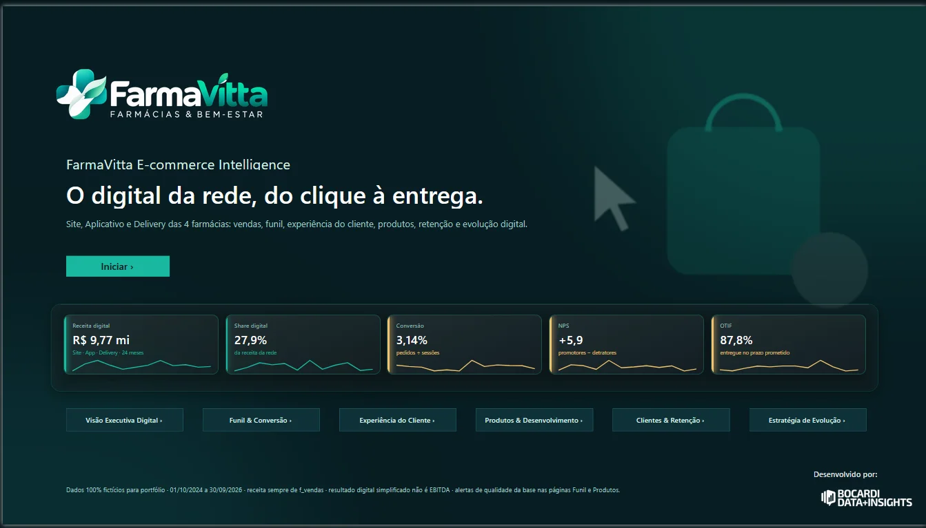 FarmaVitta Digital: o e-commerce de uma rede de farmácias