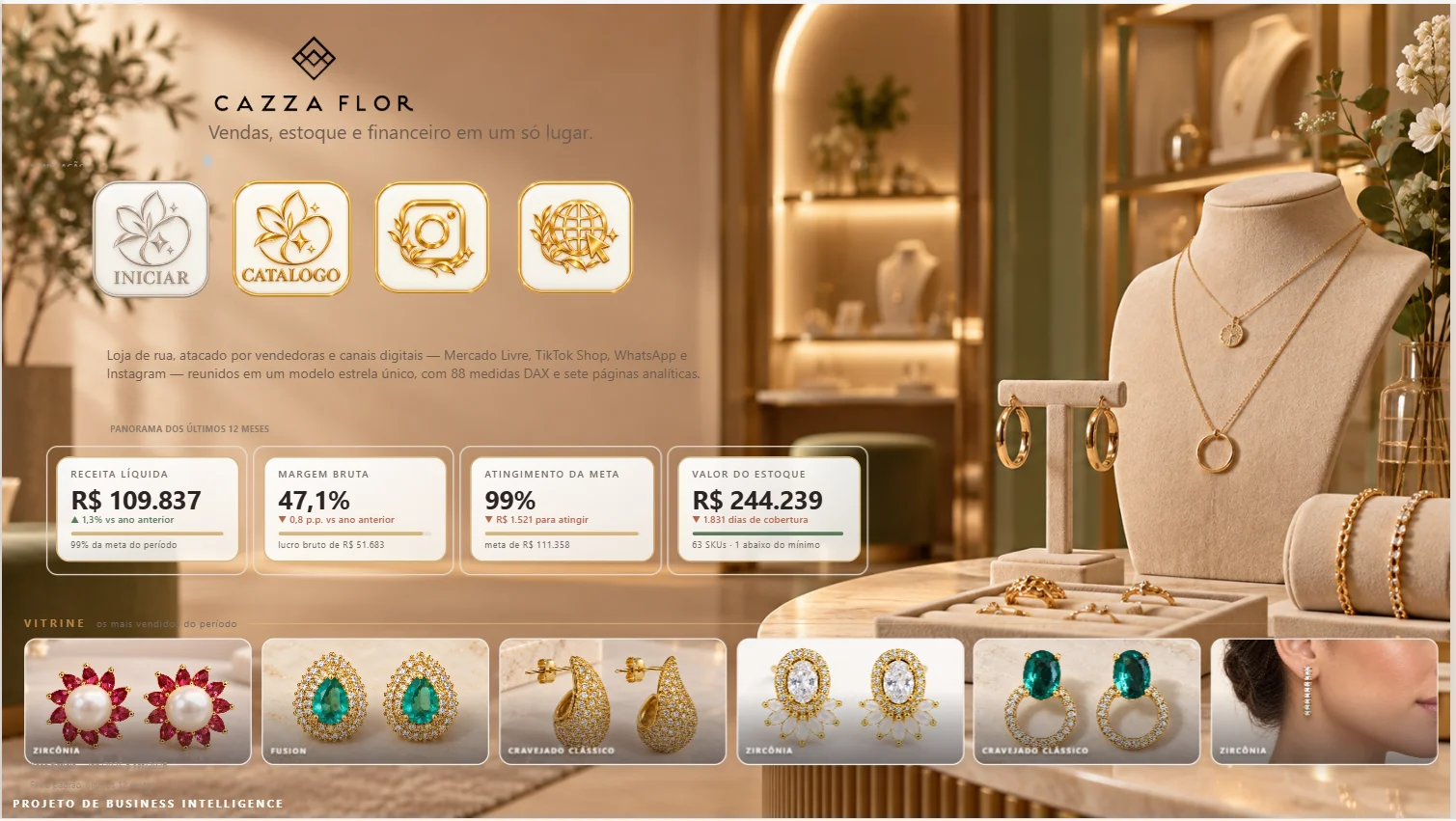 Cazza Flor — Business Intelligence para Varejo, Atacado e Canais Digitais