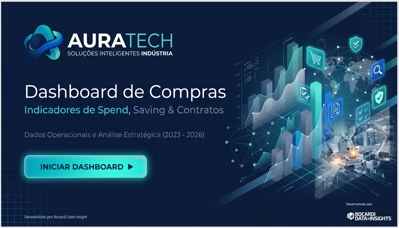 AuraTech | Visibilidade de Compras, Saving e Contratos