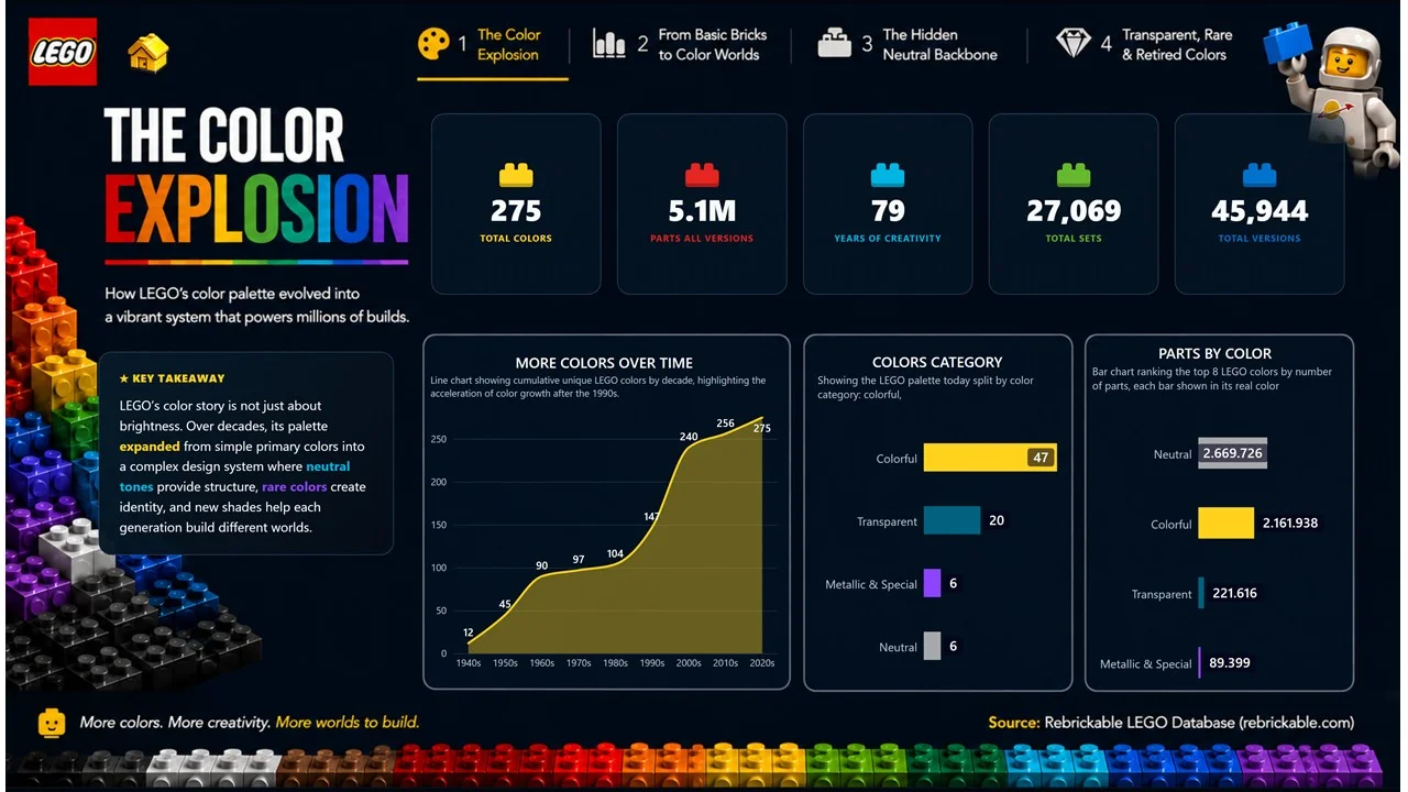 LEGO: The Color Explosion