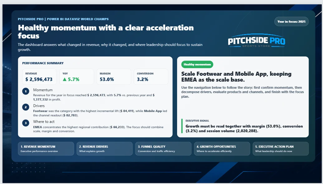PitchSide Pro | Estratégia