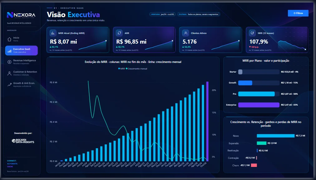 NEXORA SaaS Revenue Intelligence