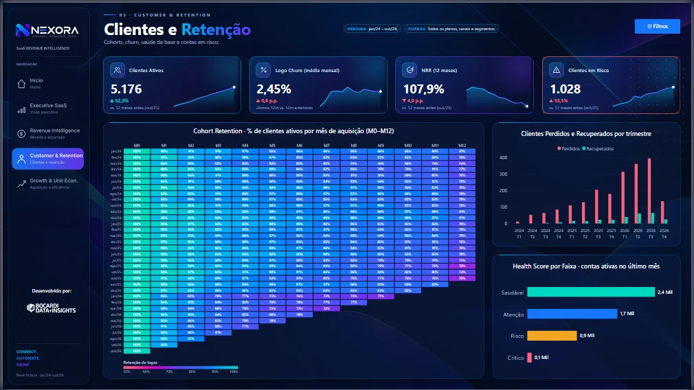 NEXORA SaaS Revenue Intelligence
