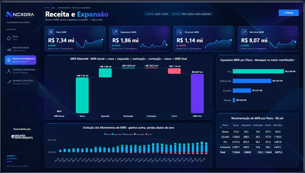 NEXORA SaaS Revenue Intelligence
