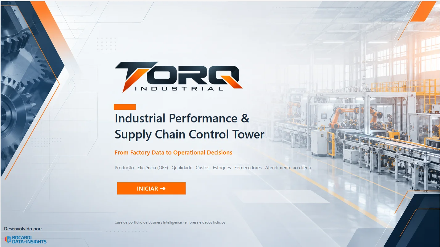 TORQ Industrial: Control Tower de Performance Industrial e Supply Chain