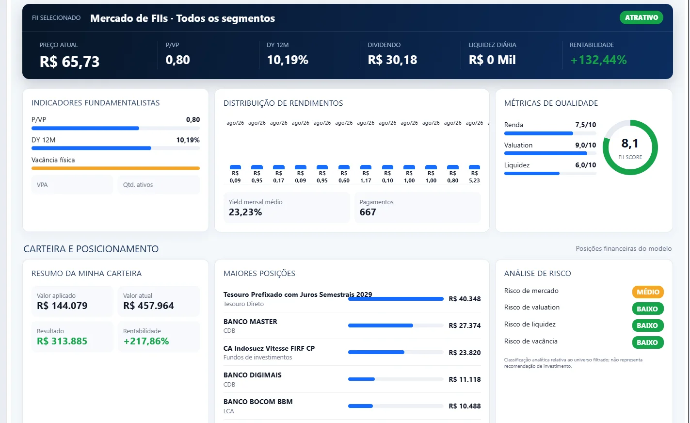 Analise de Fundos imobiliarios FIIS