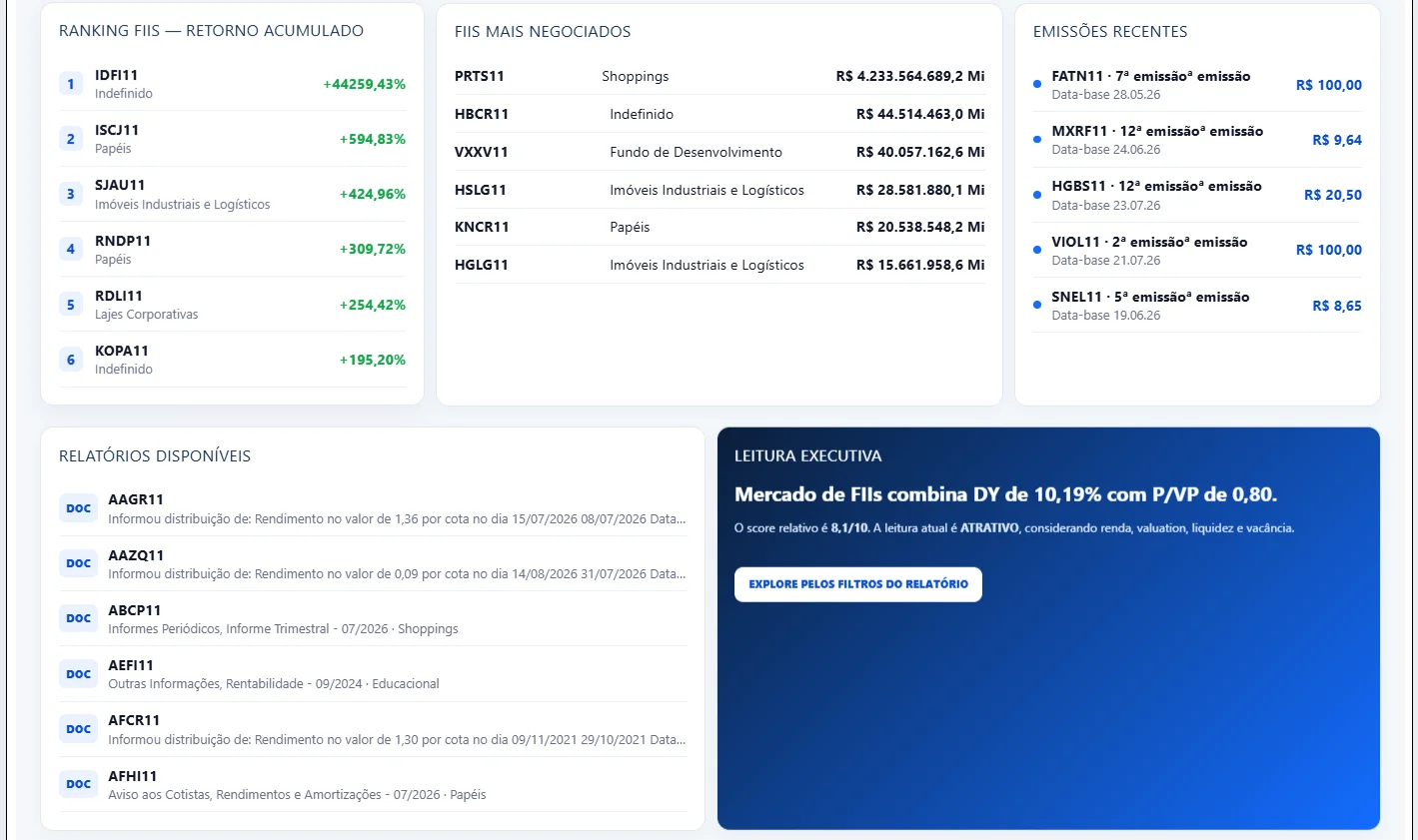 Analise de Fundos imobiliarios FIIS