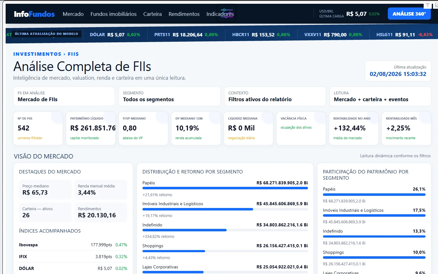 Analise de Fundos imobiliarios FIIS