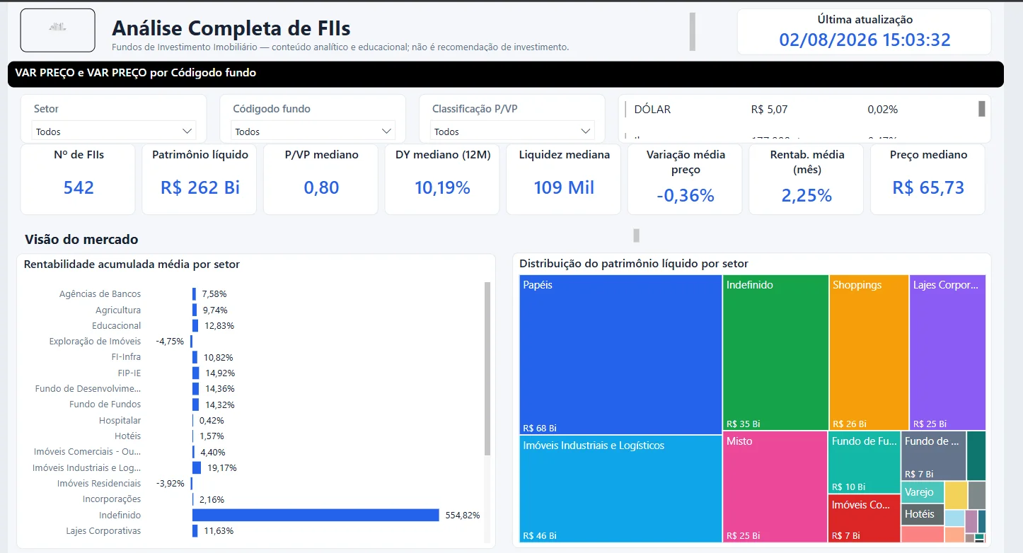 Analise de Fundos imobiliarios FIIS