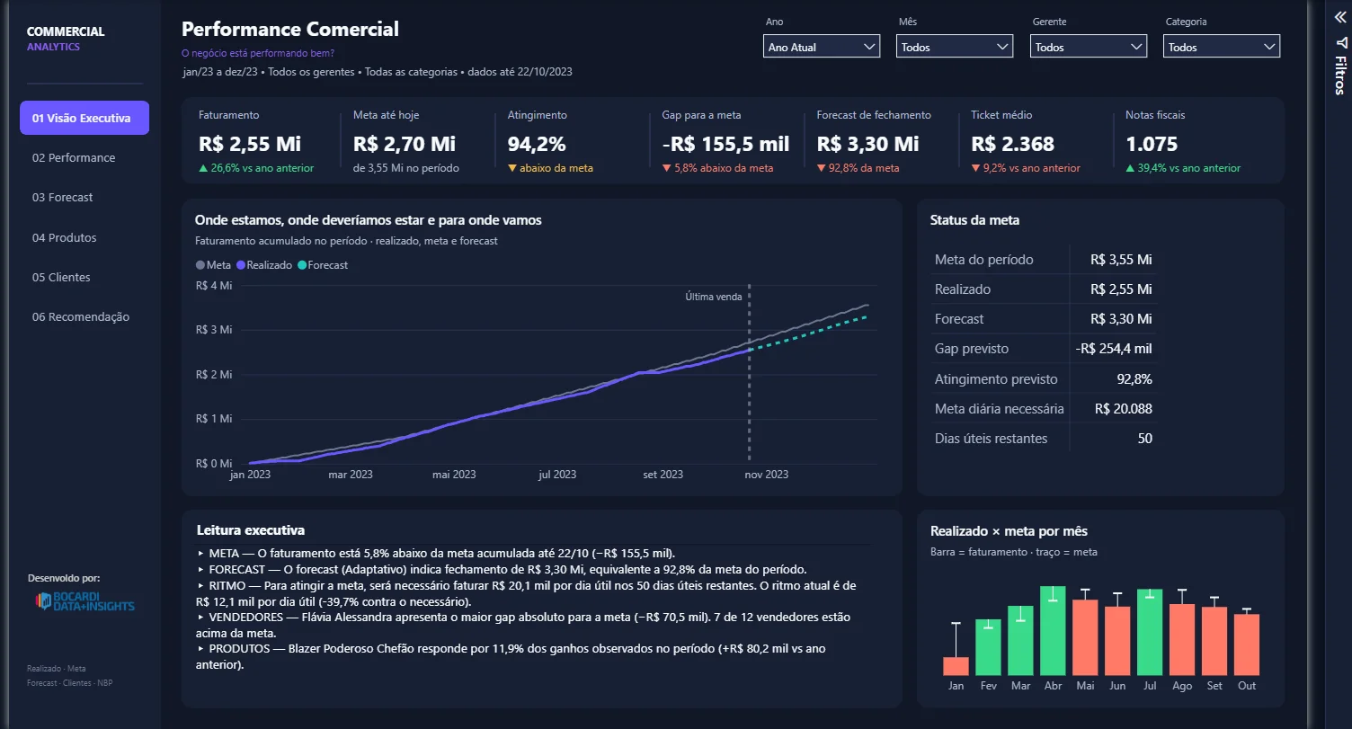Commercial Analytics em Power BI: Meta, Forecast e Próximo Melhor Produto