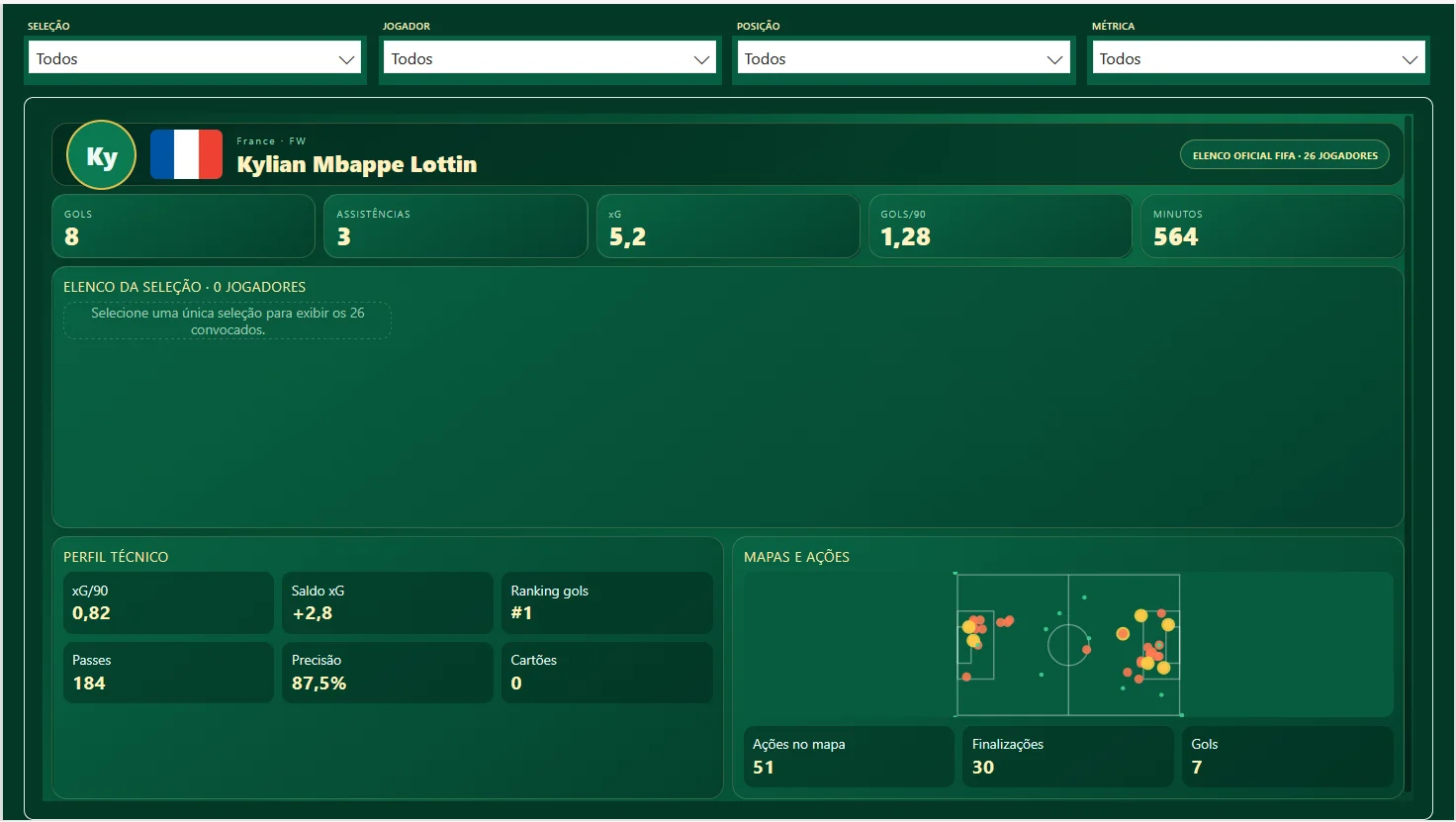 Copa do Mundo 2026 — Football Intelligence Dashboard