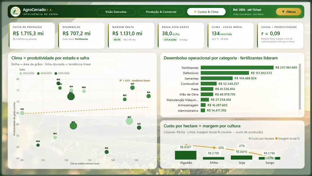 Inteligência de Safra – AgroCerrado S.A.
