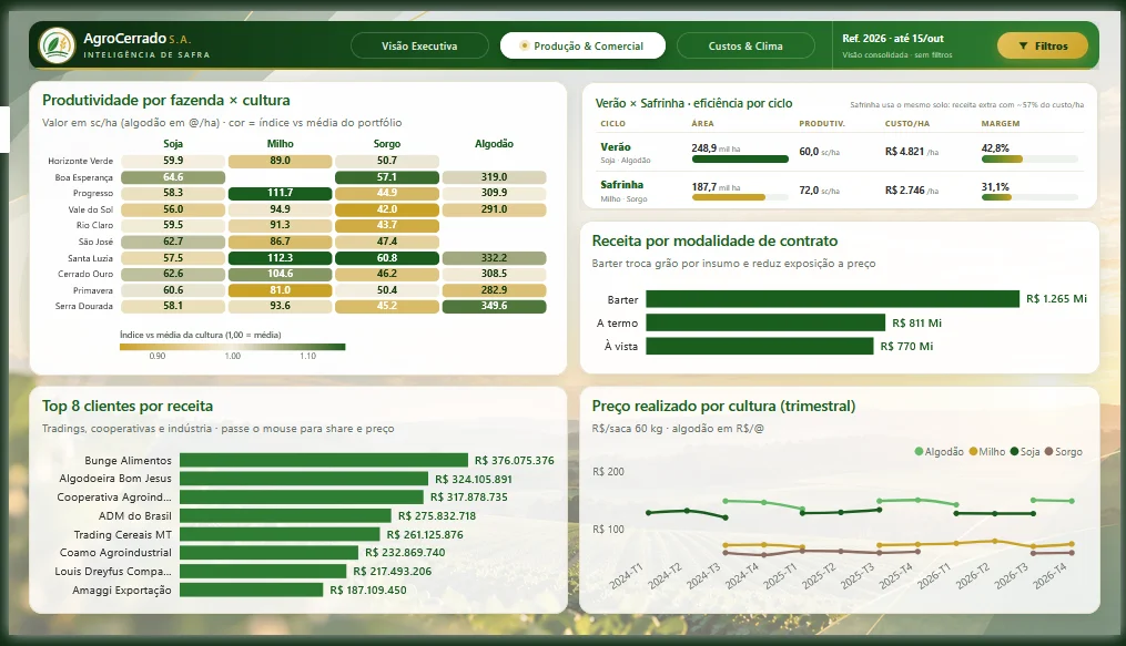 Inteligência de Safra – AgroCerrado S.A.