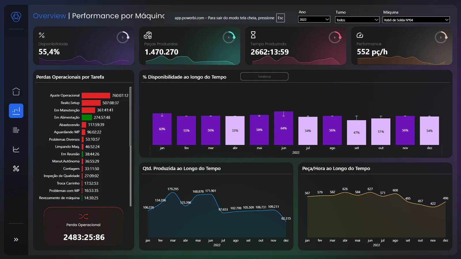 Dashboard | Gestão de Produtividade de Máquinas