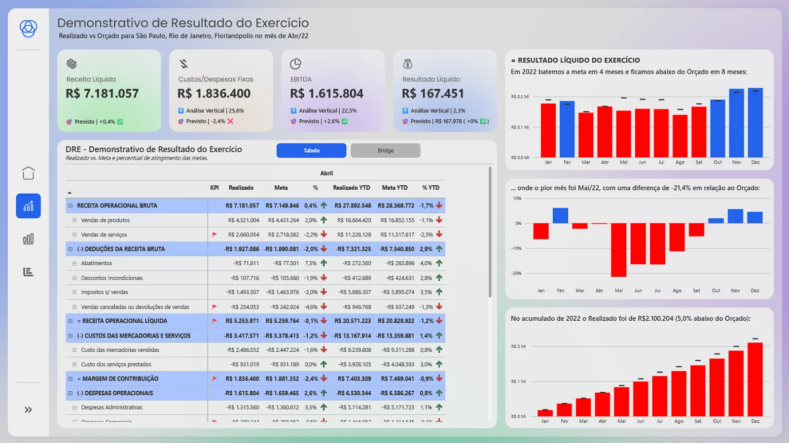 Dashboard | DRE - Desmonstrativo de Resultado do Exercicio