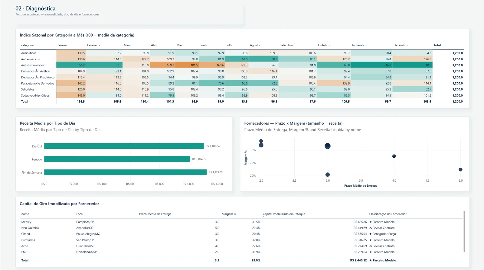 PharmaVantage Analytics