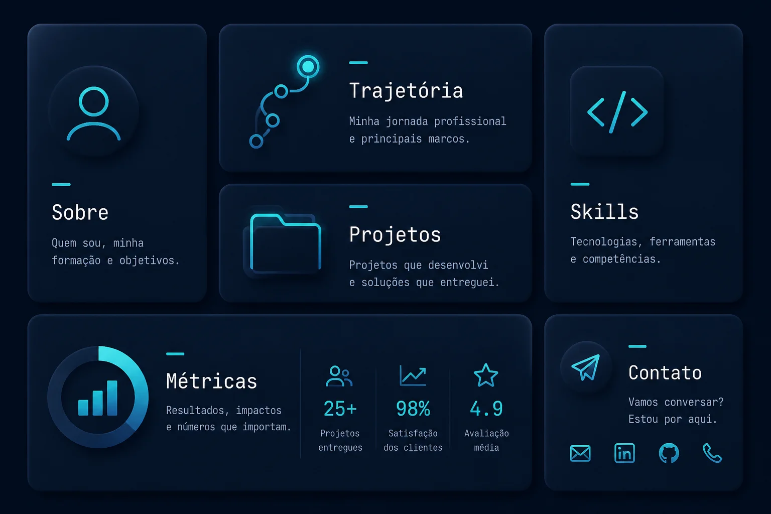 Portfólio Pessoal Roberto Zardetto — Landing page profissional em domínio próprio