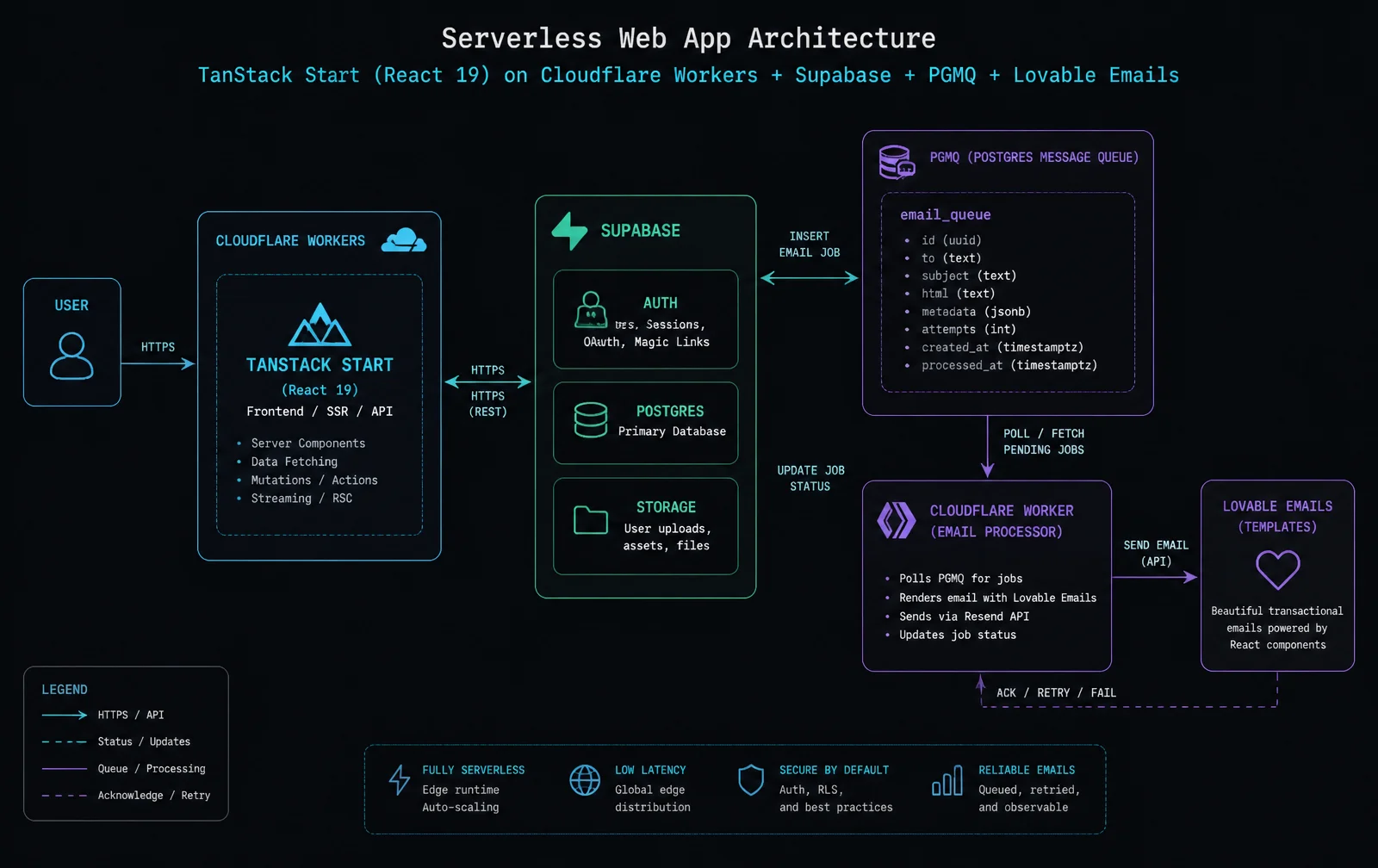 RZW Systems — Site Institucional (Dados, Analytics e IA)