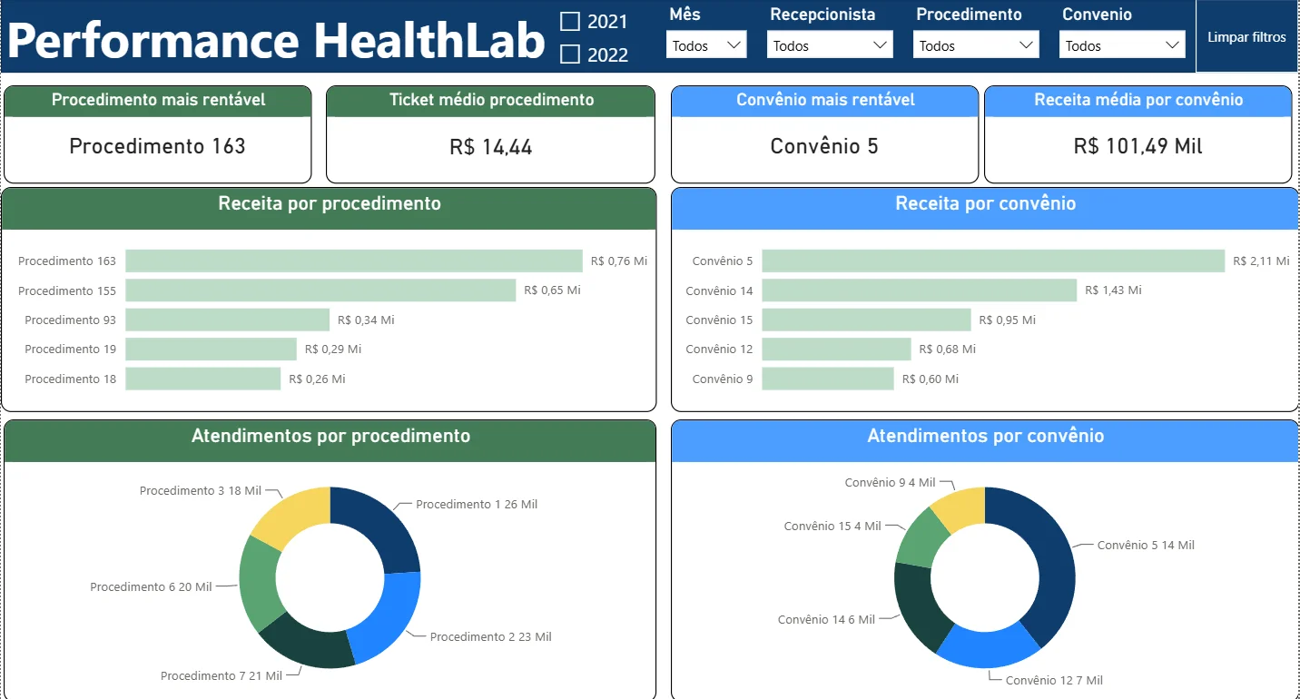 Dashboard HealthLab