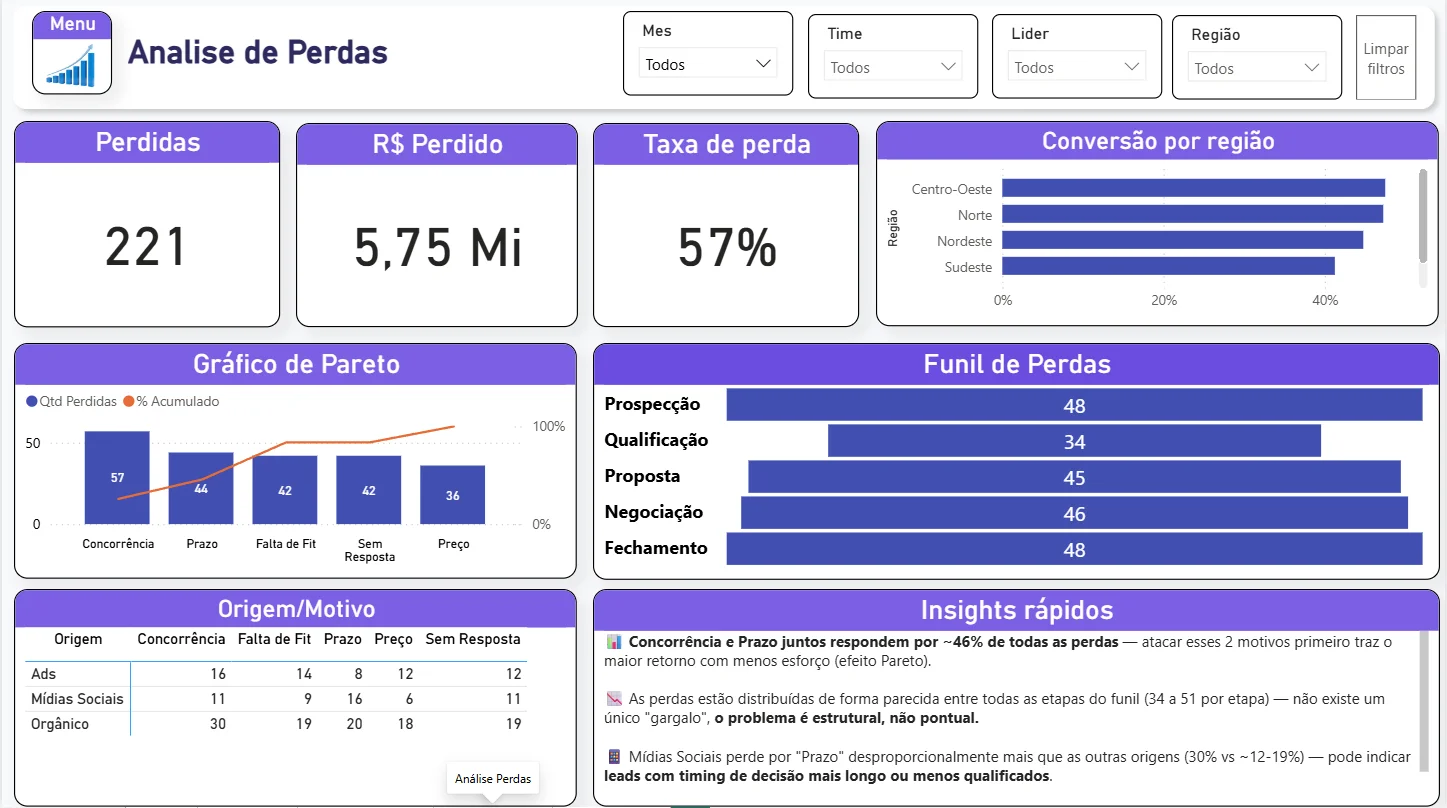Dashboard Comercial — Análise de Performance de Vendas em Power BI