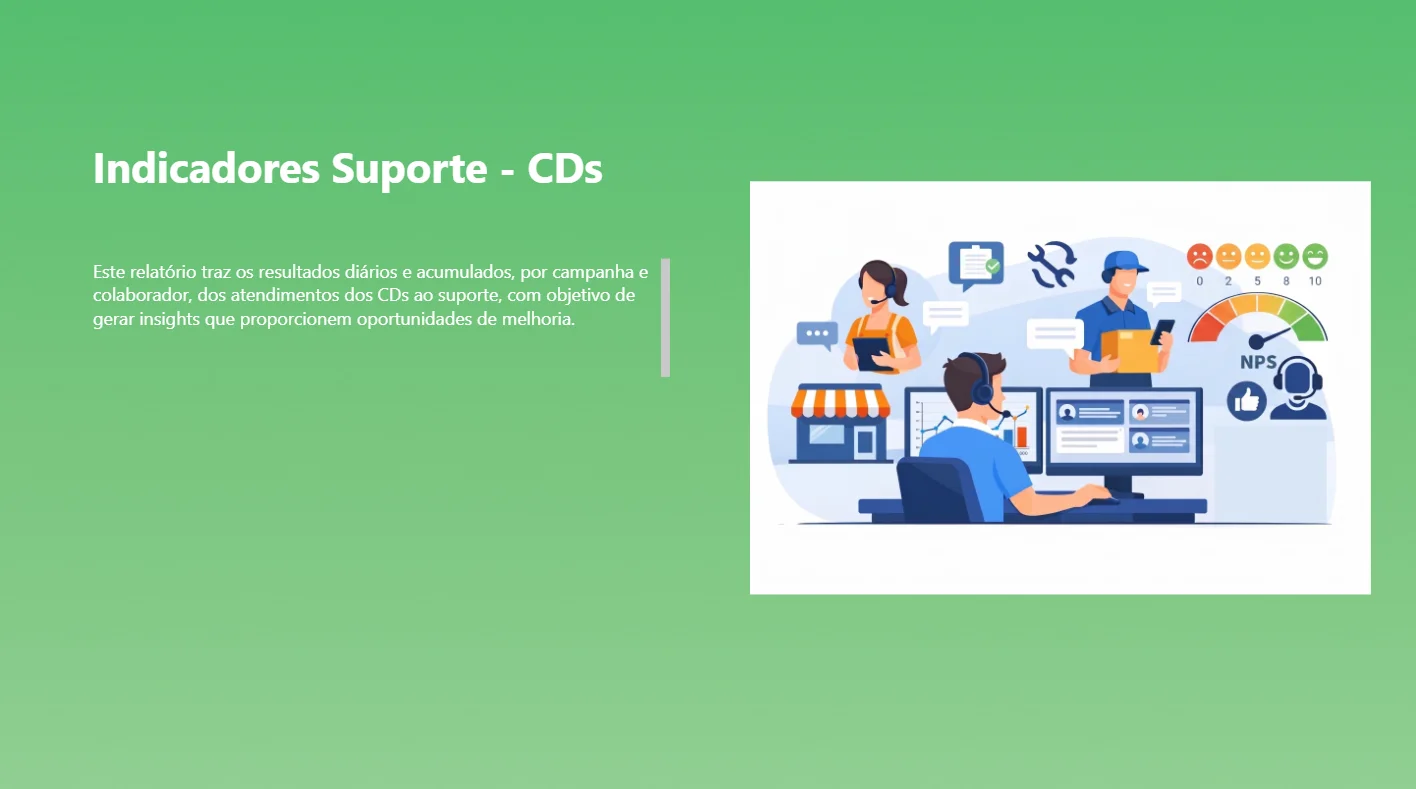 Indicadores de Suporte — Centros de Distribuição