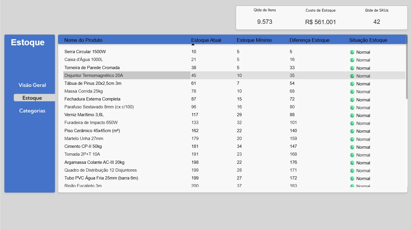 Dashboard de Vendas e Gestão de Estoque | Power BI
