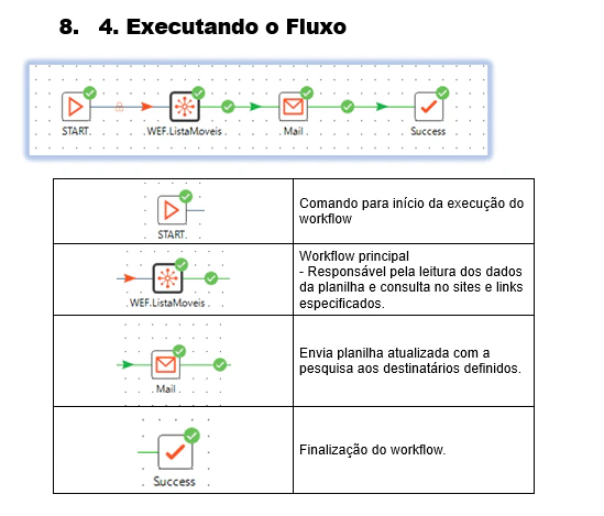 RPA - Automação de Pedidos e Preços (Grupo Volvo)