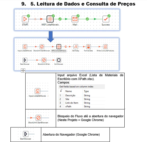 RPA - Automação de Pedidos e Preços (Grupo Volvo)