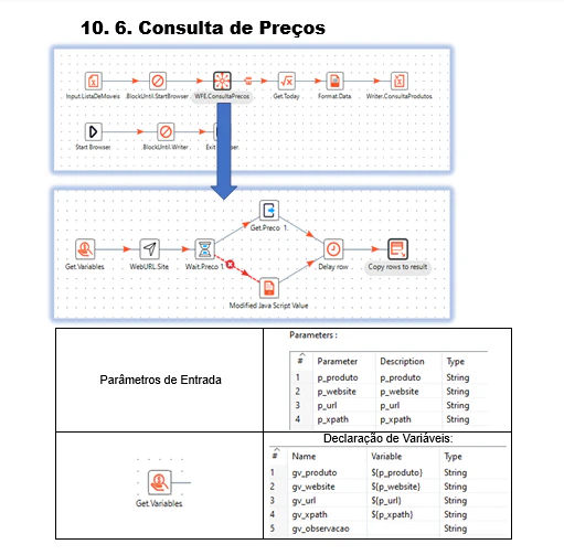 RPA - Automação de Pedidos e Preços (Grupo Volvo)