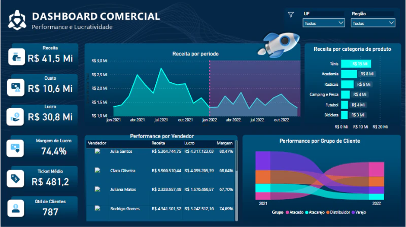 Dashboard Comercial