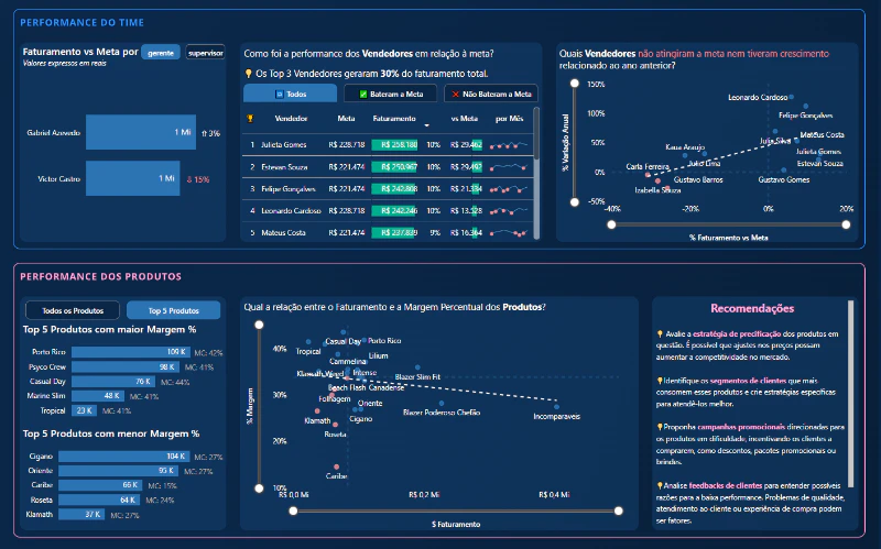 Dashboard Real x Meta - Pinski Modas