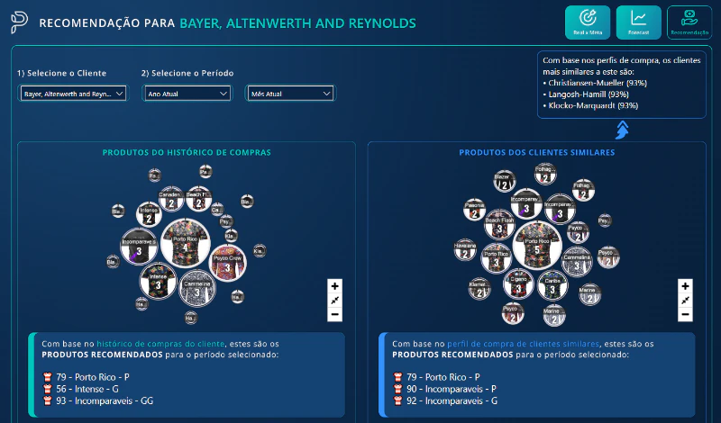 Dashboard Real x Meta - Pinski Modas
