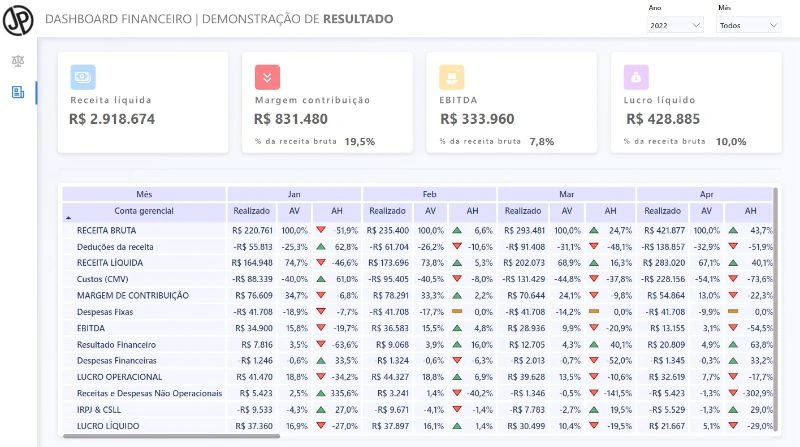 Fluxo de Caixa e DRE