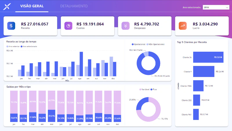 Dashboard Financeiro