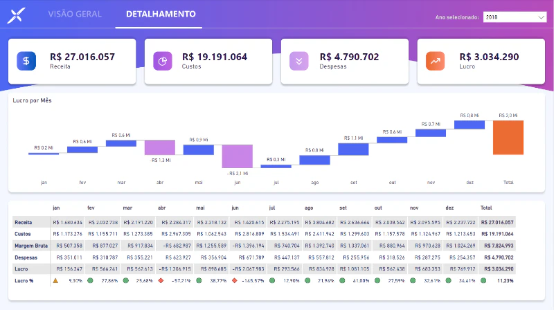 Dashboard Financeiro