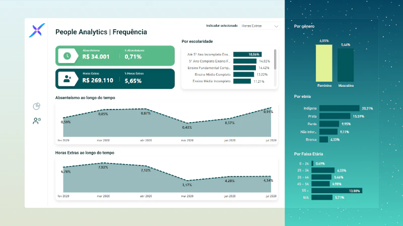 Dashboard Recursos Humanos