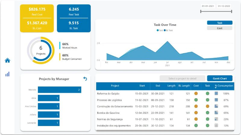 Project Management Dashboard