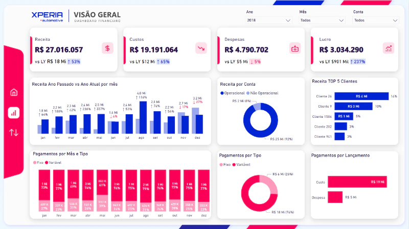 Dashboard Financeiro