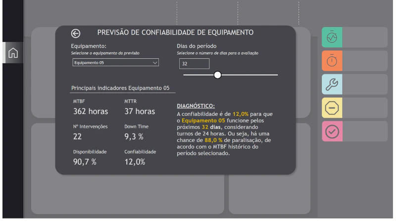 Dashboard Manutenção